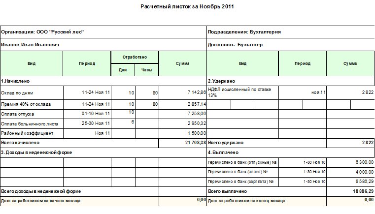 Расчетный листок по зарплате образец