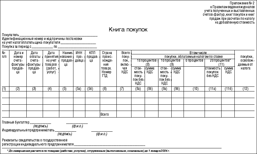 Книга покупок и книга продаж образец