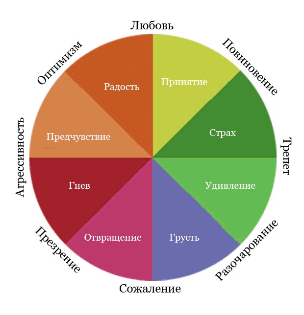 Цвет в психологии картинки