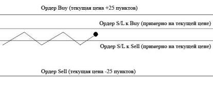 novostnaya_strategiya_foreks.jpg (10.4 Kb)