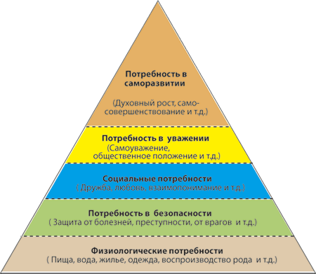 piramida_maslou.gif (27.88 Kb)