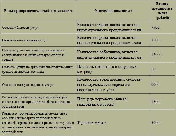 vidy_sistem_nalogooblozheniya.jpg (114.02 Kb)